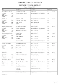 2007MSDC-All-Wards.Pdf