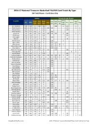 2016-17 National Treasures Basketball PLAYER Card Totals by Type 364 Total Players - 8 with Base Only
