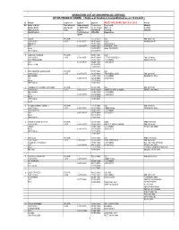Replica of Gradation List Published As on 15.08.2013 )