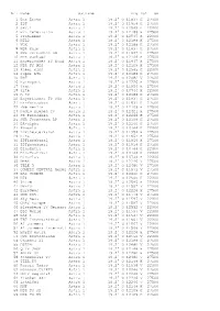 Tvbox Channel List