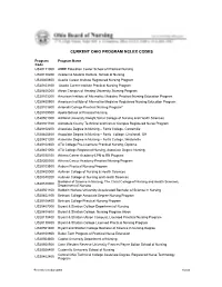 Current Ohio Program Nclex Codes