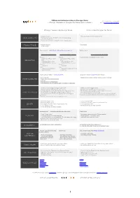 Ios App Previews Vs. Google Play Store Promo Videos - Links At