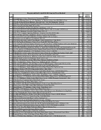 PDF of Apr 14 Results