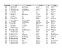 School Code List for Public and Private
