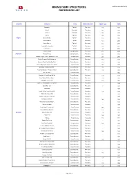 Mining Dump Structures Reference List