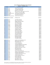 State Office Name Total CA House Anthony Rendon for Assembly
