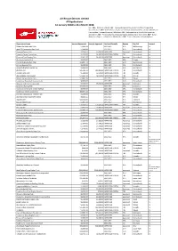 Approved and Declined Applications 1 Jan to 31 Mar 2018