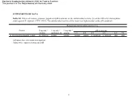 1 SUPPLEMENTARY DATA Table S1