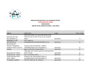 Blood Bought Radio Worldwide Report Dates from 10/25/2020 - 10/31/2020