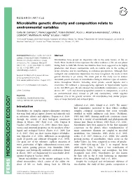 Microbialite Genetic Diversity and Composition Relate to Environmental Variables Carla M