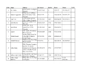 DBA-VOTING-LIST-2018.Pdf