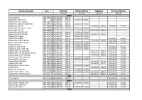 TFX Application List.Xlsx