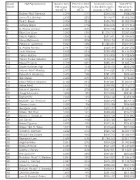 House District NM Representative Number Filers That Receive the WFTC Percent of Filers That Receive the WFTC Additional Money To