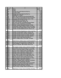 View Results