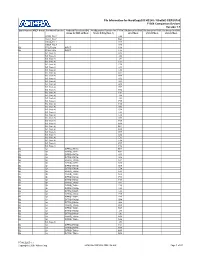 Pin Information for Hardcopy® II HC240 / Stratix® II EP2S180 F1508 Companion Devices Version
