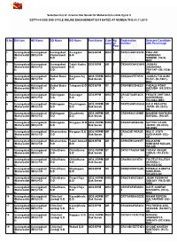 Selection List of Gramin Dak Sevak for Maharashtra Circle Cycle II ESTT/4-1/GDS 2ND CYCLE ONLINE ENGAGEMENT/2019 DATED at MUMBAI the 01.11.2019