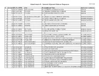 Attachment B - Second Adjacent Waiver Requests FCC 14-96