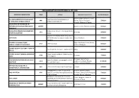 Programmation Exceptionnelle Été 2020