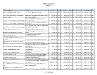 FY2021 Applications RV Fund