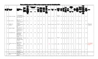 Final Merit List Recruitment of FNO on out Sourcing Basis -2020 O/O DM&HO,K,MTM