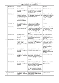 25 August 2017 Application No Address Proposal Applicant