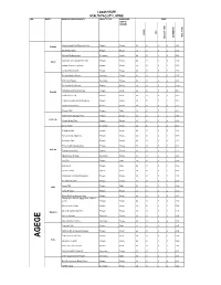List of Coded Health Facilities in LAGOS STATE.Pdf