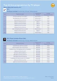 Top 10 Live Programmes by TV Player Week Ending 22Nd January 2017 All 4 Platforms Included: Android App, Ios App, Website Player