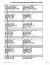 Degree 4Th Sem 2016 Centre List Web.Xlsx