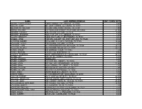 Name Last Known Address Unc