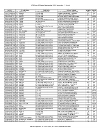 CTS Non Affliliated September 2019 Semester - 2 Result