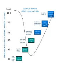 Level of Certainty Needed to Prove the Standard