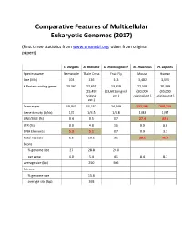 Comparative Features of Multicellular Eukaryotic Genomes (2017)