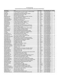 Statement of Unclaimed Dividend Amount Consecutively for 7 Years from Dividend of FY 2010-11, Whose Shares Are to Be Transferred to IEPF Account