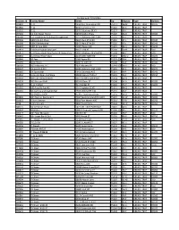 Lwfacilitieslist.Pdf
