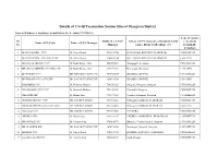 Detail of COVID Vaccination Sites
