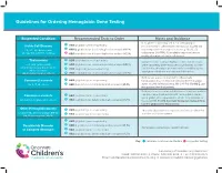 Guidelines for Ordering Hemoglobin Gene Testing
