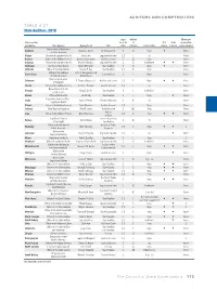 TABLE 4.27 State Auditors, 2018