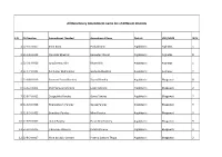 All Beneficiary Amendment Name List of Different Districts