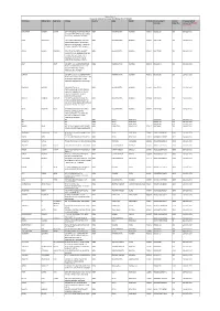 Proposed Date of Securities Due(In Rs.) Transfer to IEPF (DD- MON-YYYY)