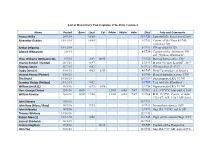 Formatted Royal Navy Post Captains List V. 4