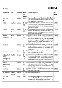 Local List Appendix B