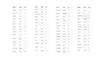 Name Rank Age Name Rank Age Name Rank Age Name Rank Age