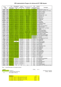 DPI Implementation Progress for Advanced ATC TWR Airports