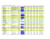 Farmaciile Aflate in Contract Cu Cjas Buzau La Data De 01.08.2018