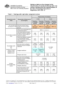 Guidance Tables on the Changes To