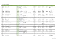 PARS Workshop Listing - Selangor