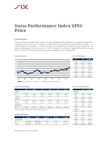 Swiss Performance Index SPI® Price