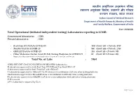 (Initiated Independent Testing) Laboratories Reporting to ICMR