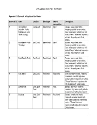 Schedule of Significant Surf Breaks Schedule ID Name Location Break