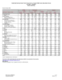 Federated Hermes Clover Small Value Fund Vs. Russell 2000 Value Index (Benchmark) 3/31/2021 - 6/30/2021 Sector Summary